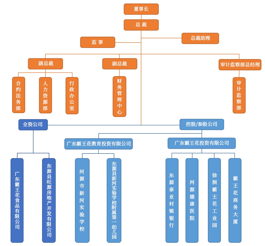 組織架構(gòu).jpg